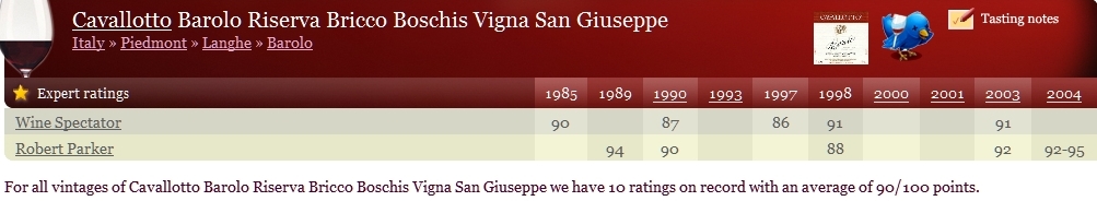 Cavallotto Barolo vigna San Guiseppe